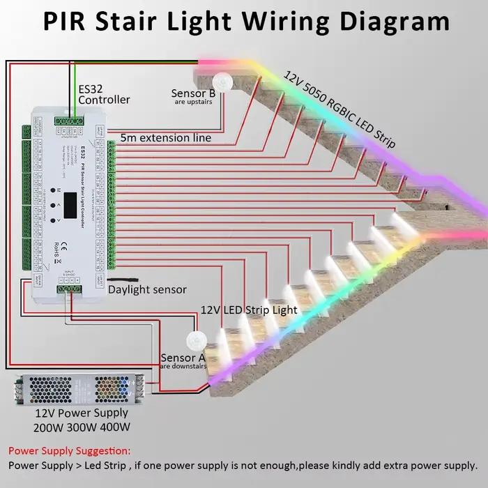 Contrôleur de lumière avec capteur de mouvement PIR ES32 12V 24V, couleur unique, rvb Pixel Flex, ba