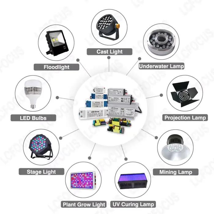 Courant constant 250mA 300mA 450mA 600mA 900mA Pilote LED Boîtier ignifuge en plastique Alimentation