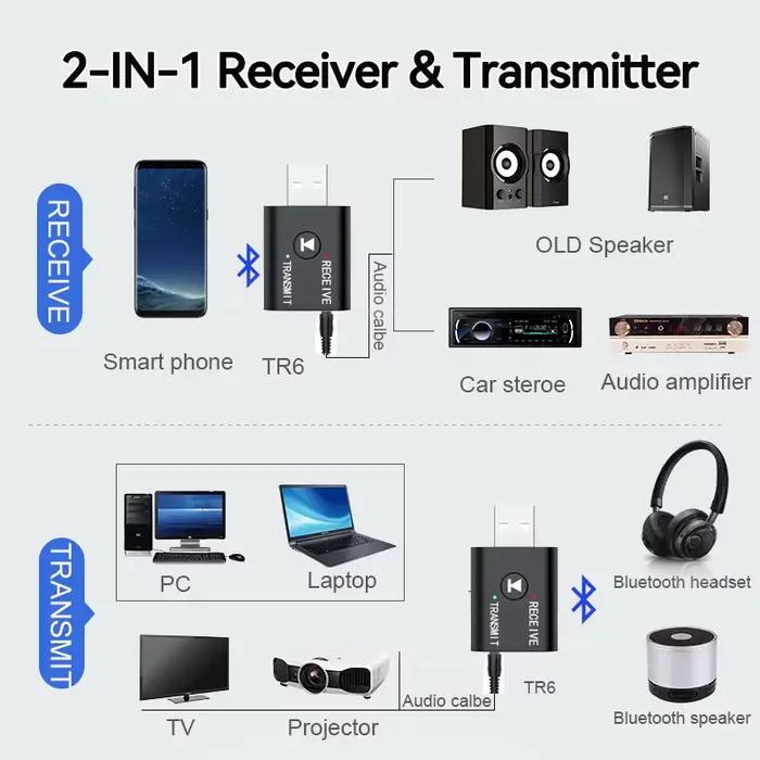 Nouvel Adaptateur Bluetooth 5.0 2 en 1 Transmetteur Récepteur Audio 3.5mm AUX Jack RCA USB Dongle Stéréo Sans Fil pour TV Kit Voiture PC Haut-Parleur Casque