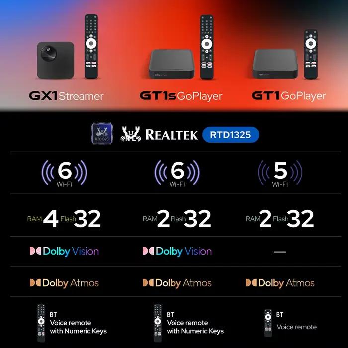 Boîtier Android TV Google TV 12 Box Netflix certifié Google, compatible Dolby Atmos Vision 2T2R, RockTek GX1 UHD Realtek1325 A55 Edge AI