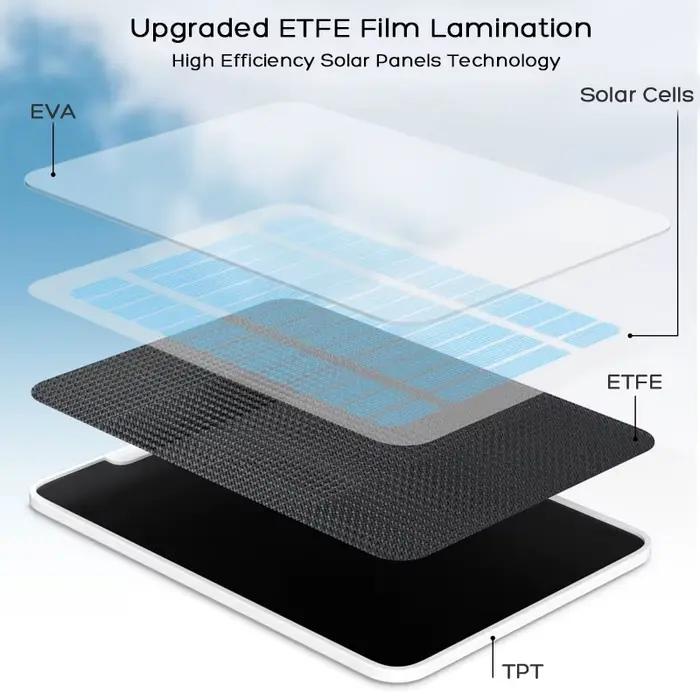 Panneau solaire étanche amélioré pour caméra de sécurité Eufycam 3/3C/2/2 Pro/2C/2C Pro/E/E20/E40/L20/L40 Zumimall