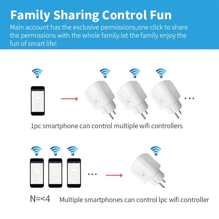 Prise intelligente de surveillance d'alimentation WiFi