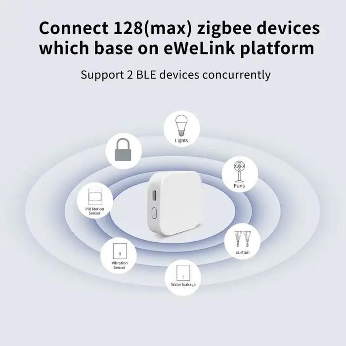 EWelink Zigbee Gateway Hub Mini Smart Bridge
