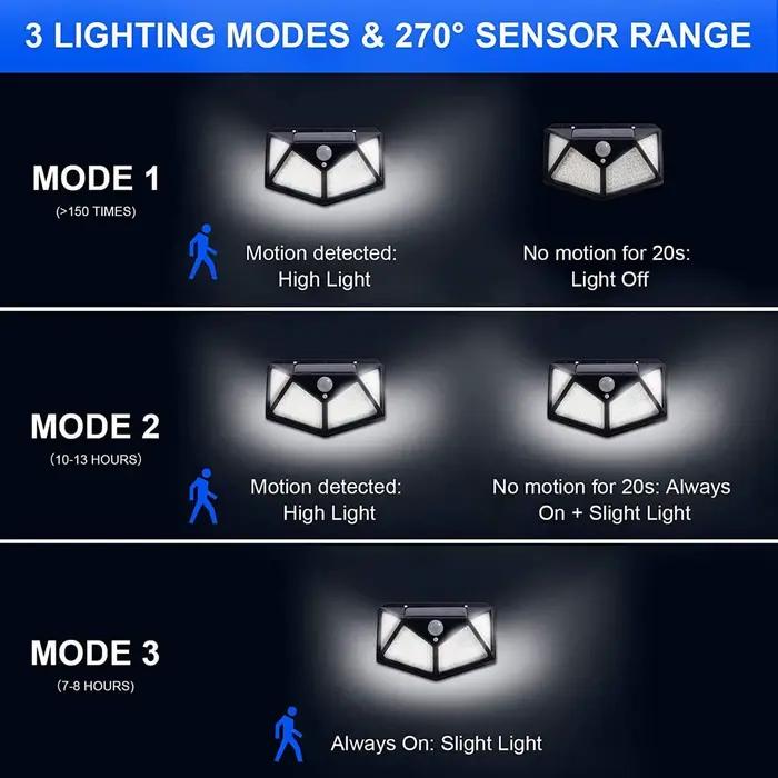 Lampe murale à détecteur de mouvement à 100 LED à énergie solaire