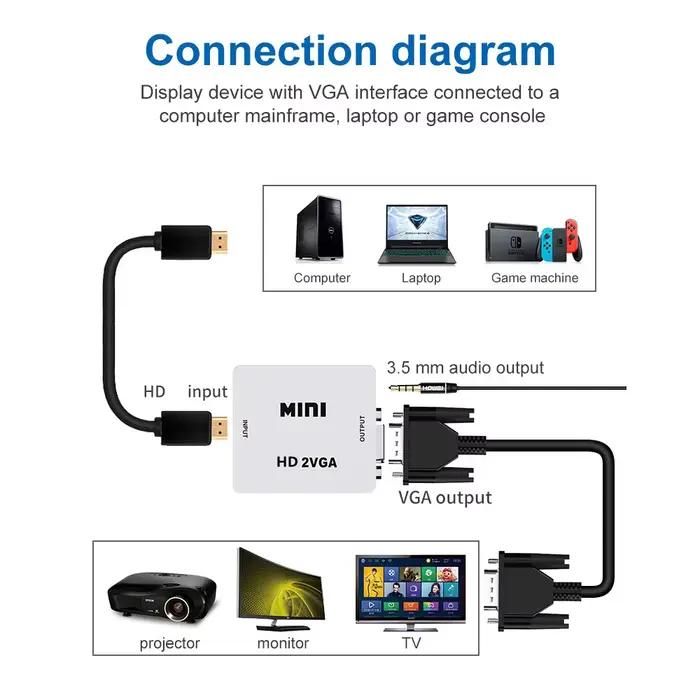 Convertisseur HDMI vers VGA
