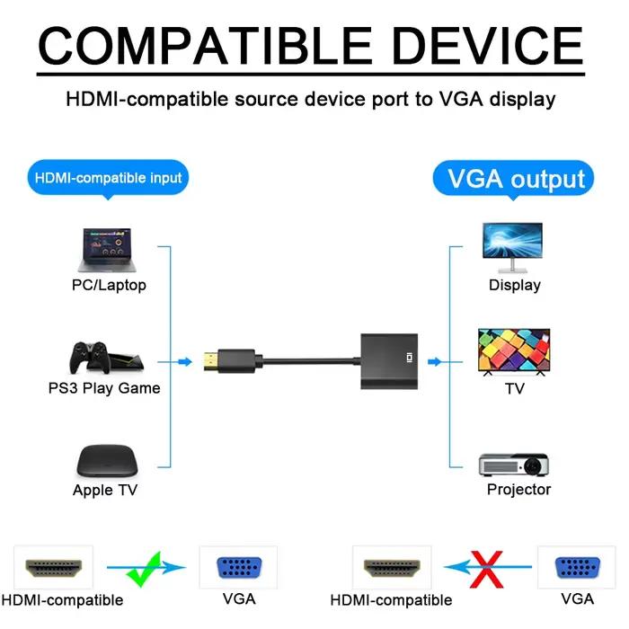 Adaptateur HDMI vers VGA numérique analogique