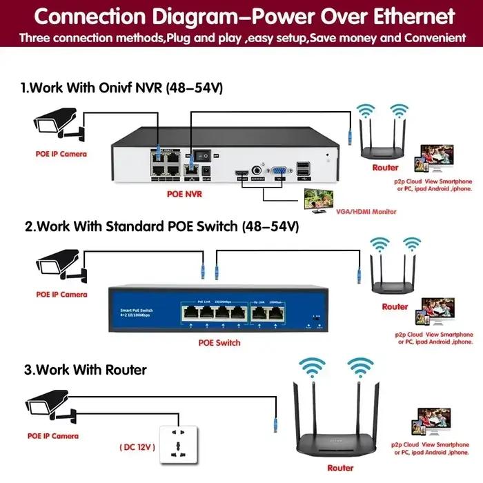 Tuya-Caméra de surveillance intérieure IP POE HD 6MP/5MP