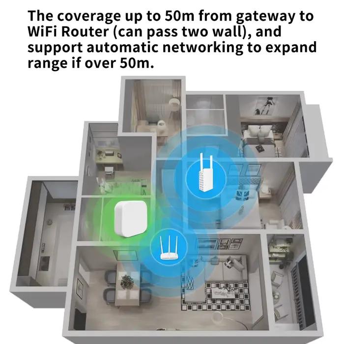 EWelink Zigbee Gateway Hub Mini Smart Bridge