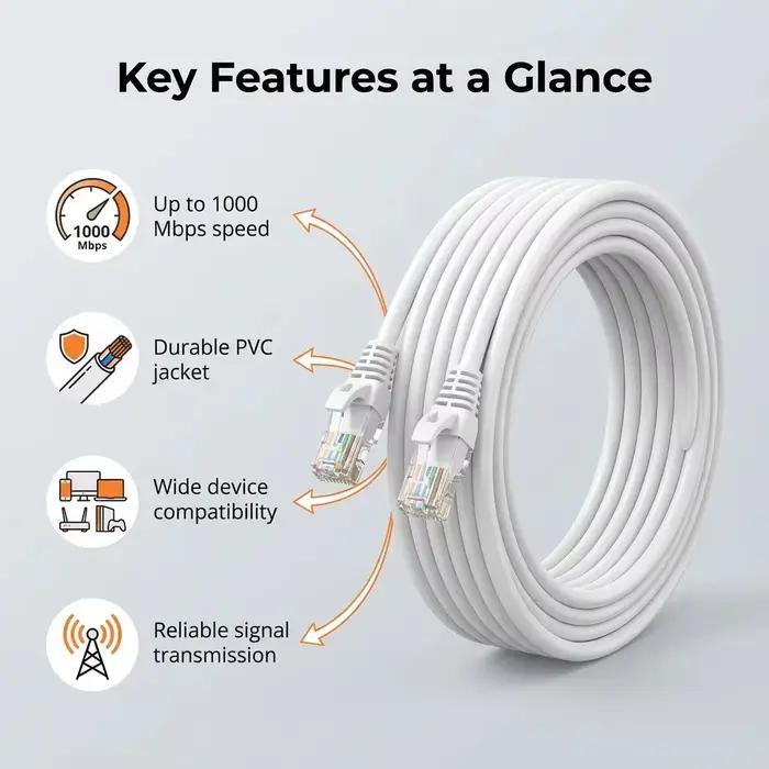 Câble Ethernet Cat6 RJ45 UTP 1000Mbps