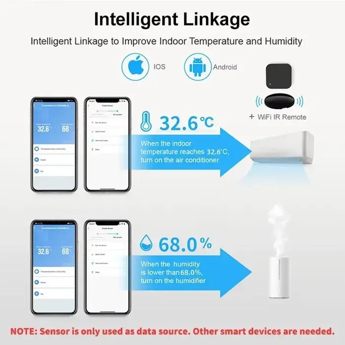 Tuya WIFI capteur de température et d'humidité pour maison intelligente var SmartLife thermomètre hygromètre prise en charge Alexa Google Assistant