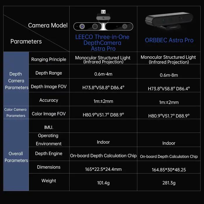 Module de caméra 3D ORBBEC ASTRA Pro