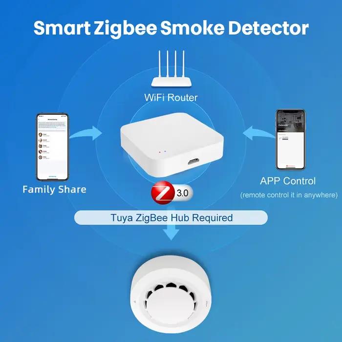 ZIgbee détecteur de fumée spécifique au feu