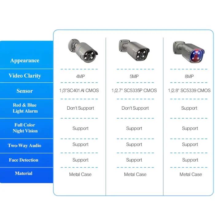 Techage-POE IP Foldbuy, 4MP, 5MP, 8MP, 4K