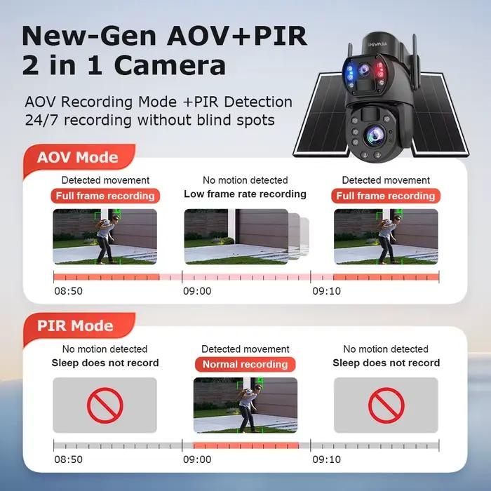 Caméra solaire SHIWOJIA 22X ZOOM 10MP AOV avec carte SIM 4G
