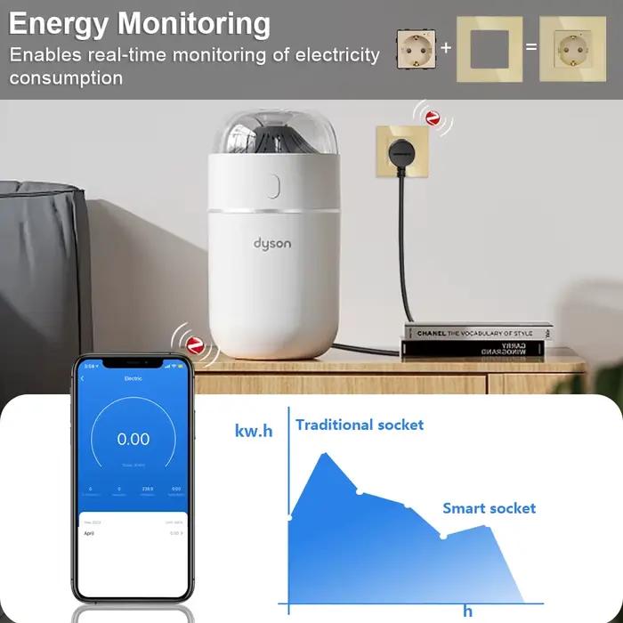 TAWOIA ZigBee prise murale fonction clé partie bricolage moniteur de puissance intelligent prises de compteur Google vie intelligente Tuya Alexa Yandex Alice