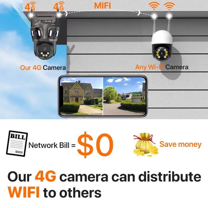 Caméra IP 4G avec carte SIM