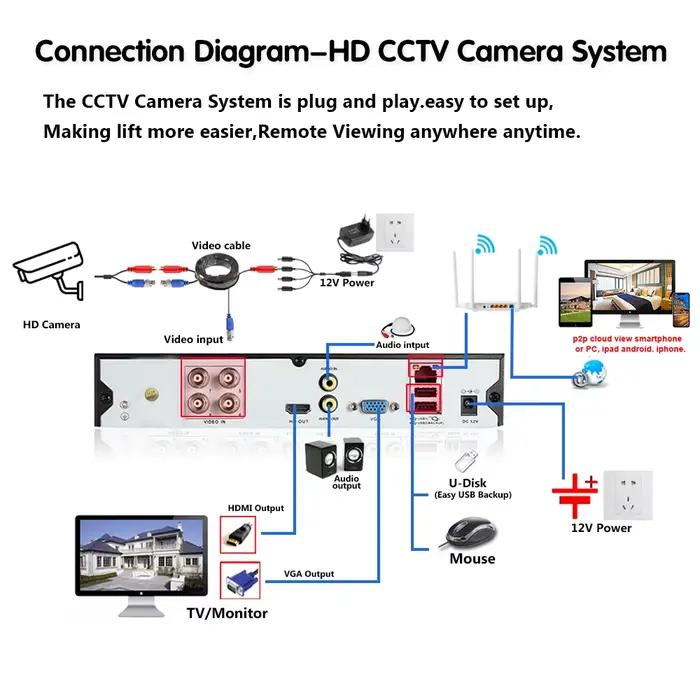 Caméra de vidéosurveillance analogique extérieure 5MP