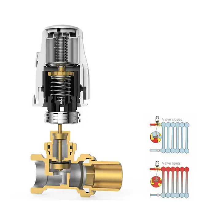 Thermostat réglable pour la gestion du confort domestique