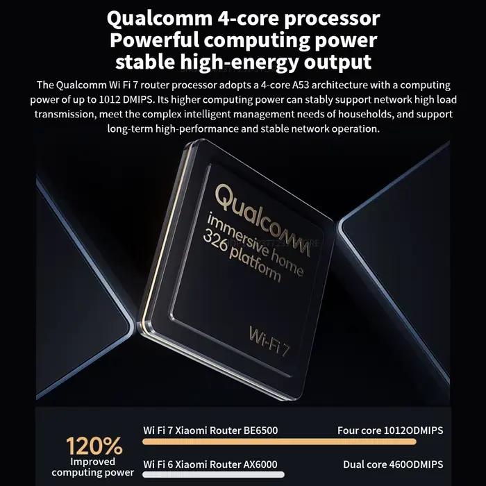 Nouveau routeur Xiaomi BE6500 WiFi 7 6500M