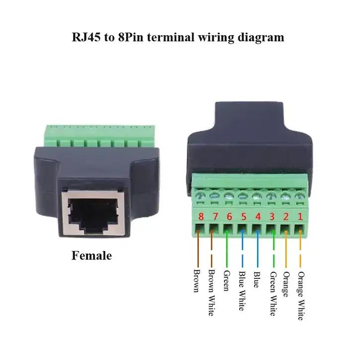 Câble d'extension RJ45 mâle vers borne 8 broches