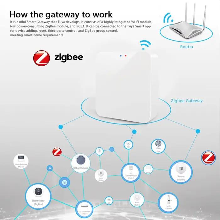 Tuya Zigbee 3.0 Hub passerelle maison intelligente pont sans fil application Smart Life télécommande dispositif d'automatisation fonctionne avec Alexa Google