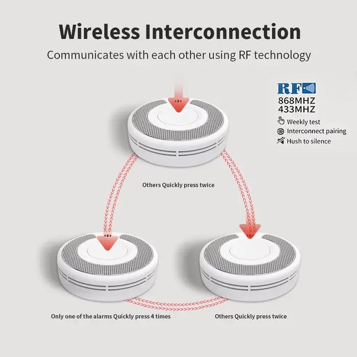 Détecteur de fumée/télécommande interconnectée par batterie de 10 ans