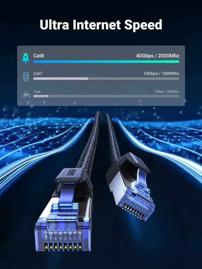Câble Ethernet UGREEN CAT 8 Haute Vitesse Tressé 40 Gbit/s 2000 MHz Cordon Réseau LAN RJ45 Blindé Intérieur pour Routeur PC PS5 Modem Xbox