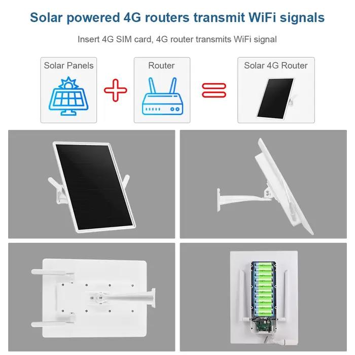 LS VISION – routeur solaire 4G