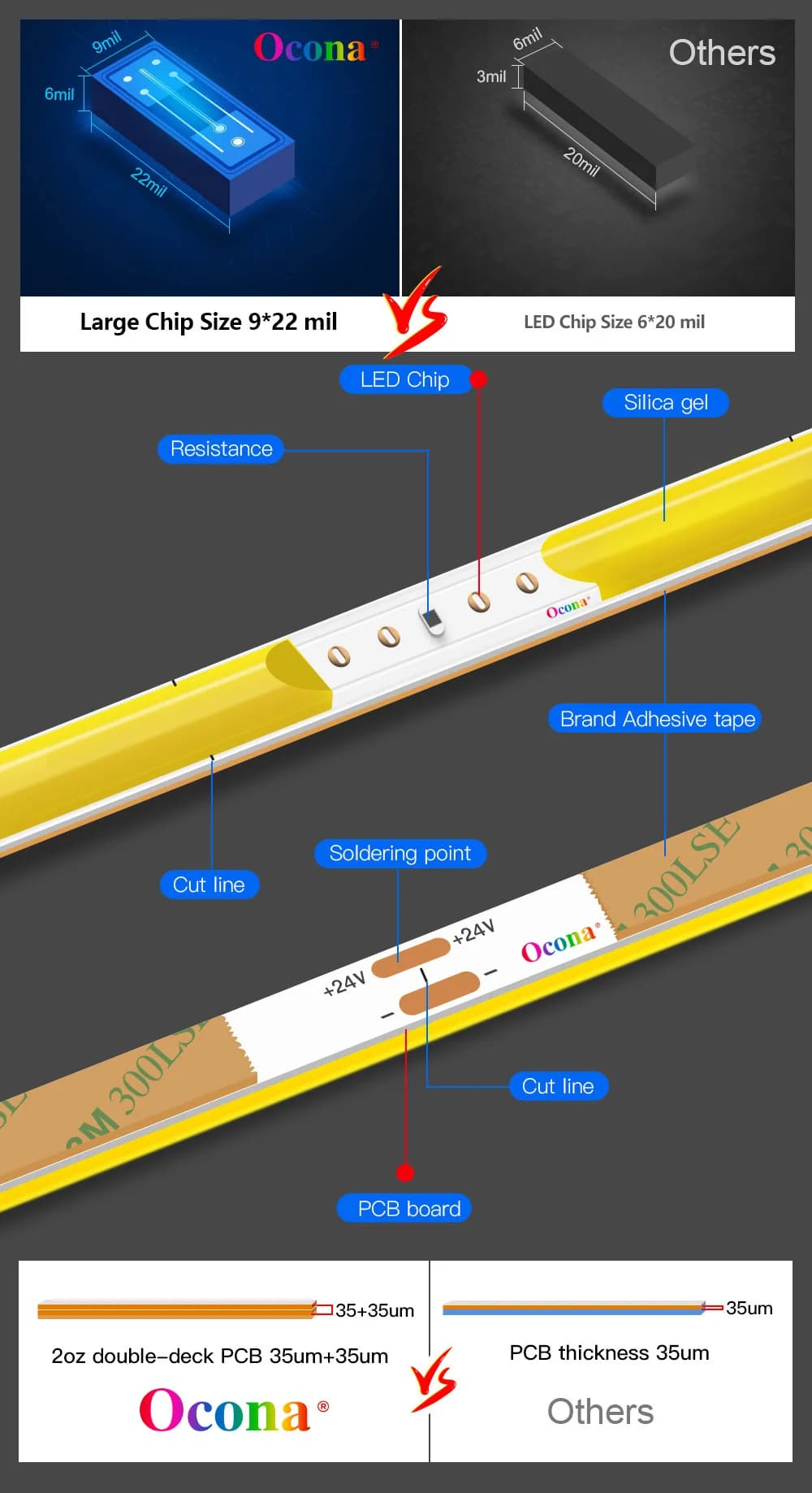 Bande lumineuse LED COB Flexible, 4mm/5mm, pour bricolage, décoration d'intérieur, 400LED/m, 9 coule