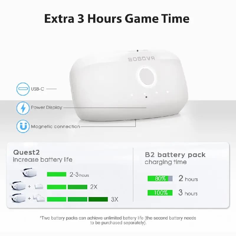 BOBOVR – Station de chargement double pour batterie B2, Ultra-mince pour sangle de tête M3 Pro, remp
