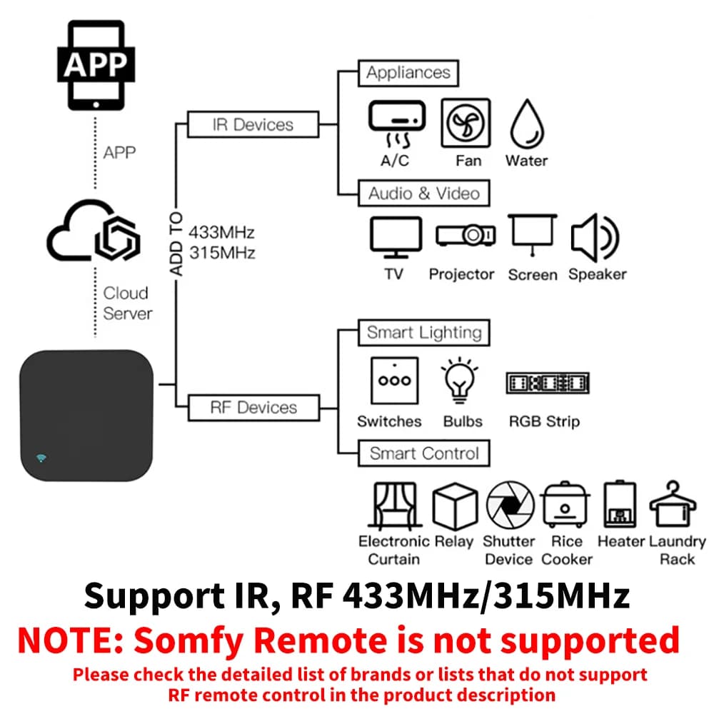 Tuya – télécommande intelligente RF IR, WiFi, pour maison intelligente, pour climatiseur, tous les t