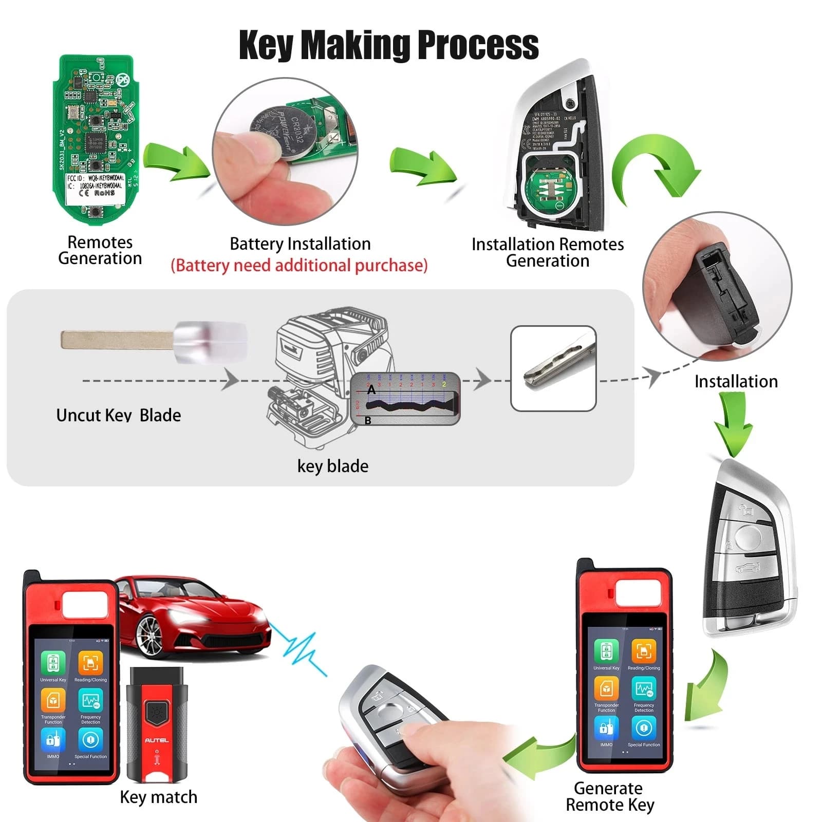 AUnicknSmart Key, BW004AL IEllYBW004AL pour BMWWWork avec MaxiIM KM100, programmeur de clé, compatib