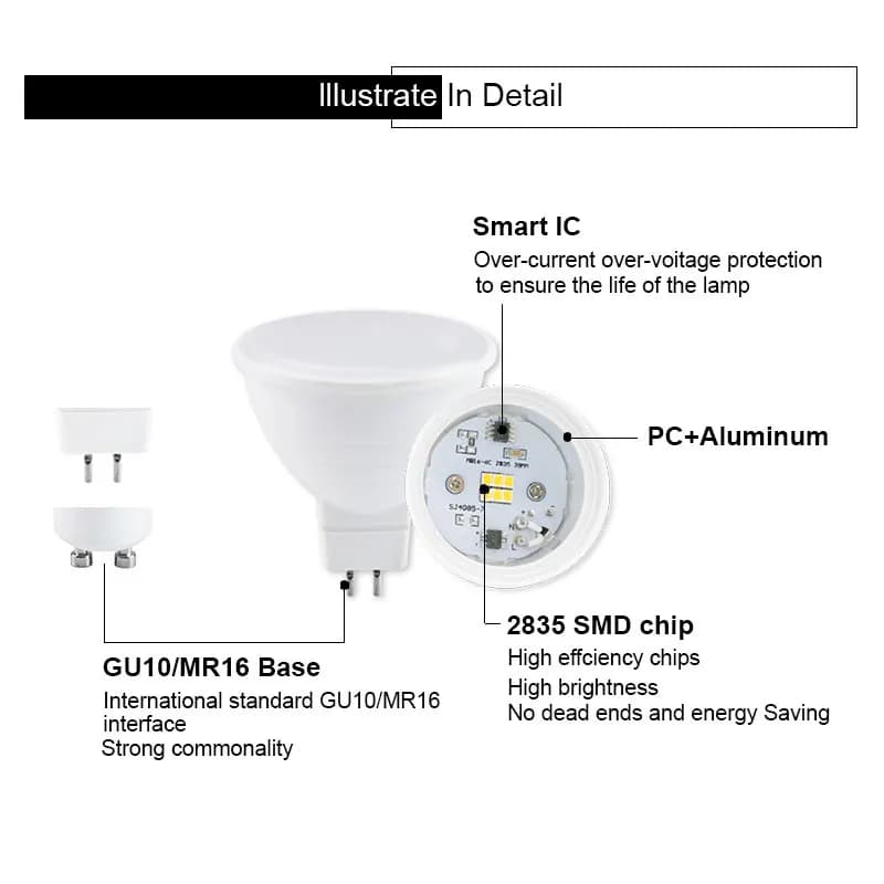 10 pièces GU10 E27 E14 MR16 GU5.3 Lampada LED ampoule 3W 6W 9W 12W 220V Bombillas lampe à LED projec