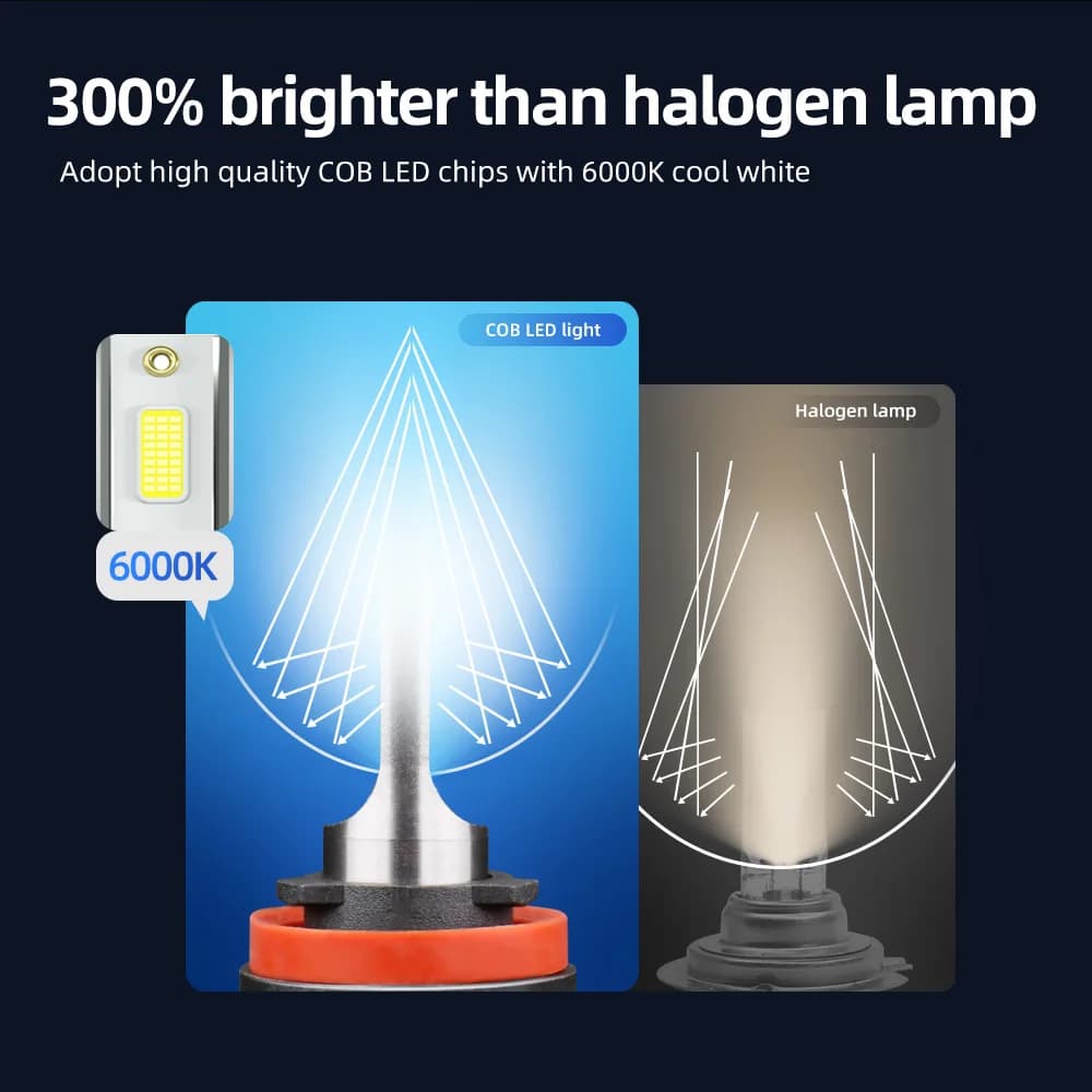 Radsun Mini H4 H7 LED ampoule de phare de voiture 12000LM 6000K H1 H3 H11 H13 9012 9005 HB3 9006 HB4