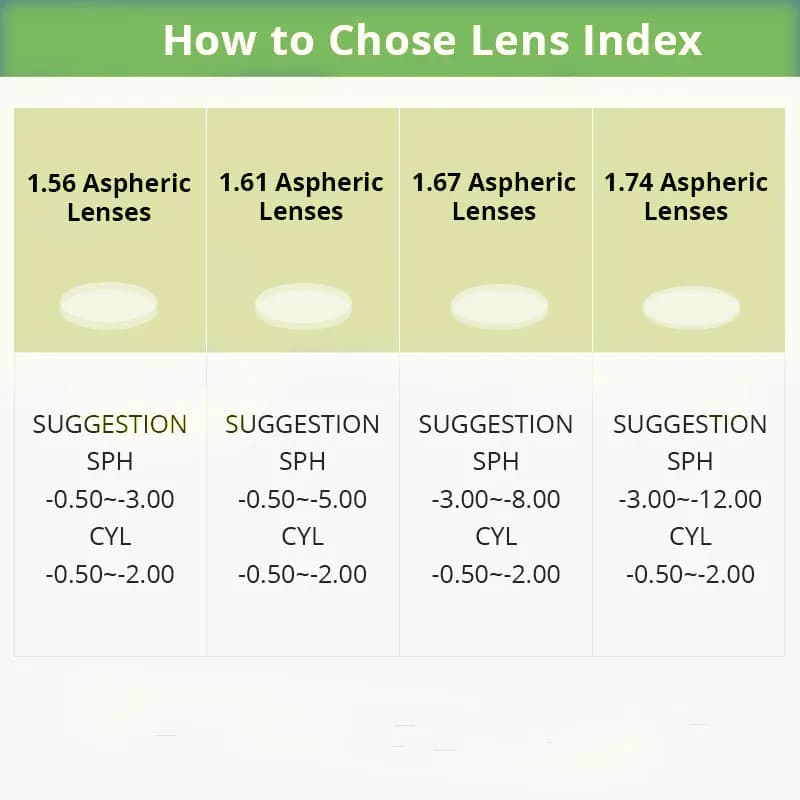 ZENOTTIC — Verres Optiques Anti Lumière Bleue, Lentilles pour Hypermétropes, Presbytes, Myopes, sur 