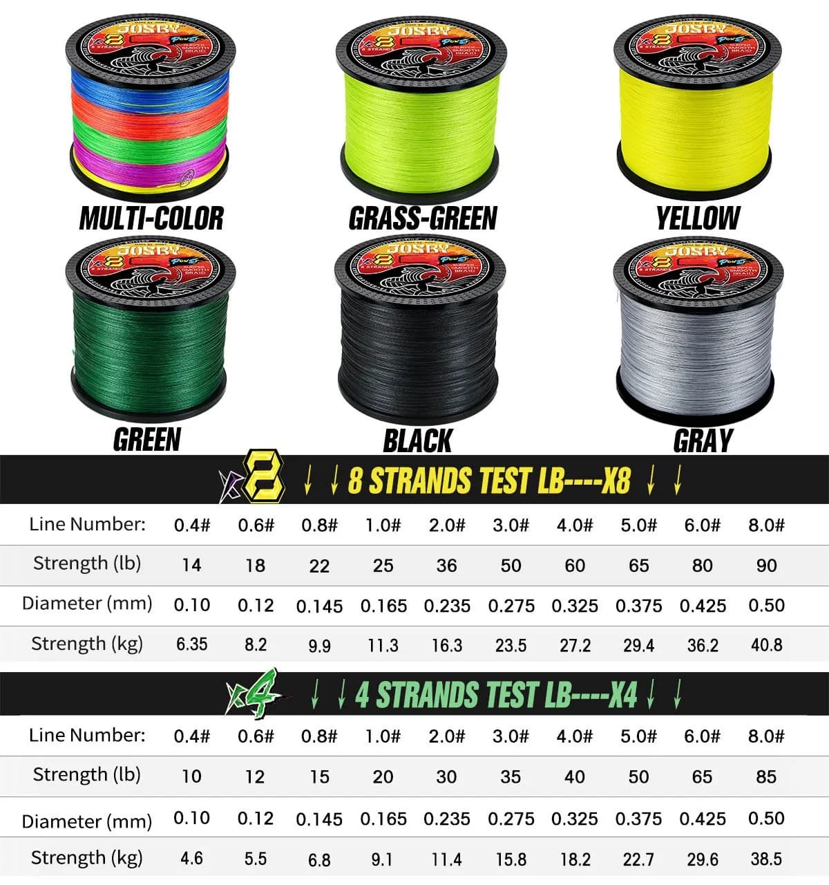 JOSBY 200M 300M 500M 1000M multicolore 100% PE 8 fil tressé 4 brins Multifilament ligne de pêche jap