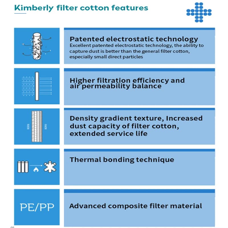 10 pièces PM2.5 filtre Kimberley coton électrostatique Anti-poussière coton pour purificateur d'air 