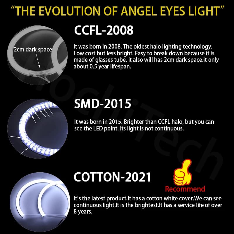 Kit DRL d'anneau d'oeil d'ange LED de commutation de lumière en coton SMD pour BMW E60 E61 LCI 528i 