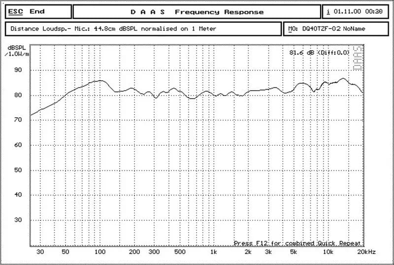 SounderexhausAudio Labs Haut-parleur de moniteur à gamme complète haut de gamme, Twecirculation Woof