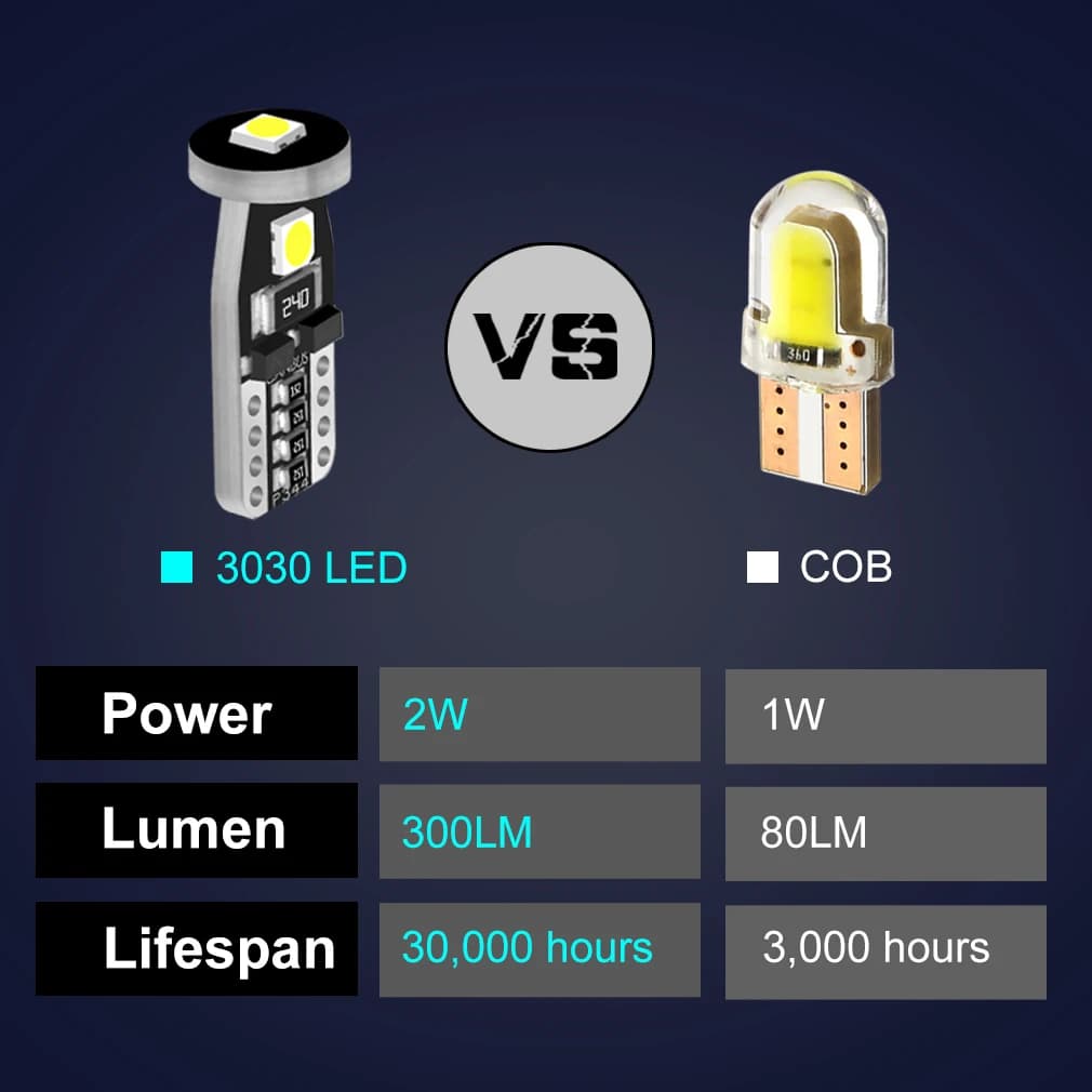 Ampoules Led T10 Canbus W5W, 10 pièces, 168 194 6000K, lampe de signalisation blanche, dôme de lectu