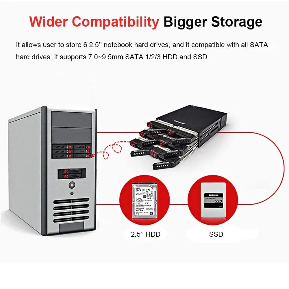 6 baies 4 baies 2.5 pouces SATA SSD HDD échange à chaud support/boîtier pour disque dur support de s