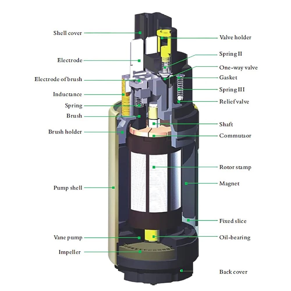 Pompe à carburant électrique universelle 12V, 125Lph, pour Kia Suzuki Dodge Ford Honda Acura chevrol