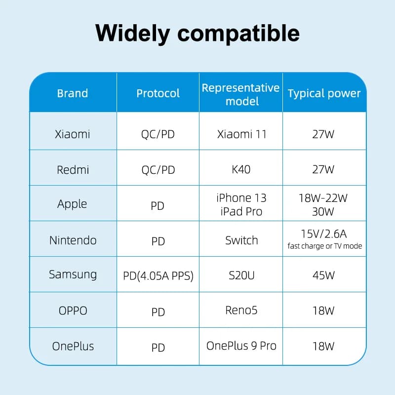 Hagibis Switch Dock pour Nintendo Switch GaN chargeur rapide Station d'accueil TV Portable 4K compat