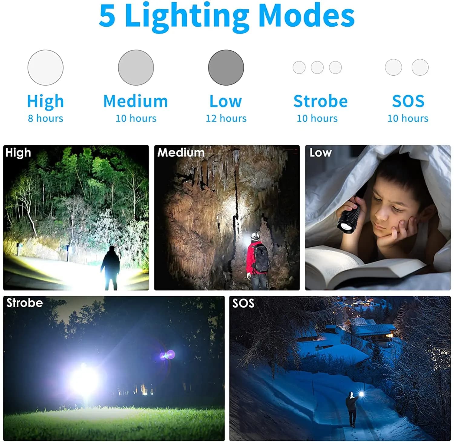 Lampe de poche LED haute puissance XHP50 à 4 cœurs, torche Rechargeable de Type C, Zoom, lanterne à 