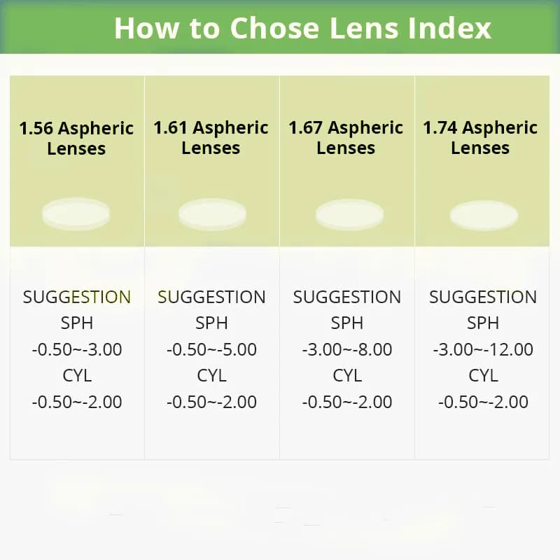 ZENOTTIC – lentilles photochromiques sur Prescription, 1.56 1.61 1.67 (+ 12.00 ~-12.00), asphériques