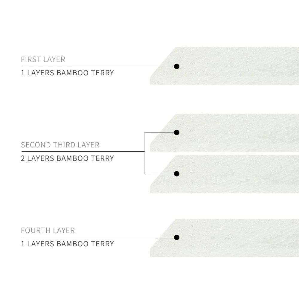 Happy Flute 5/10 pièces 4 couches bambou doublure insérer pour bébé couche-culotte en tissu bambou n