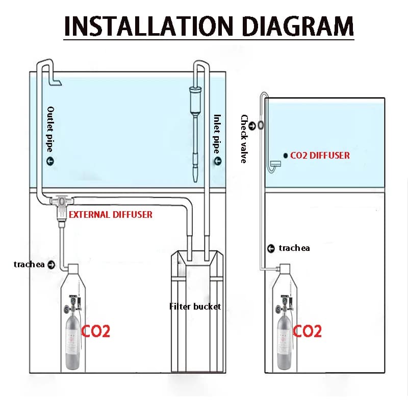 ZRDR bricolage Aquarium régulateur de CO2 compteur de bulles sans retour Kit d'électrovanne indépend