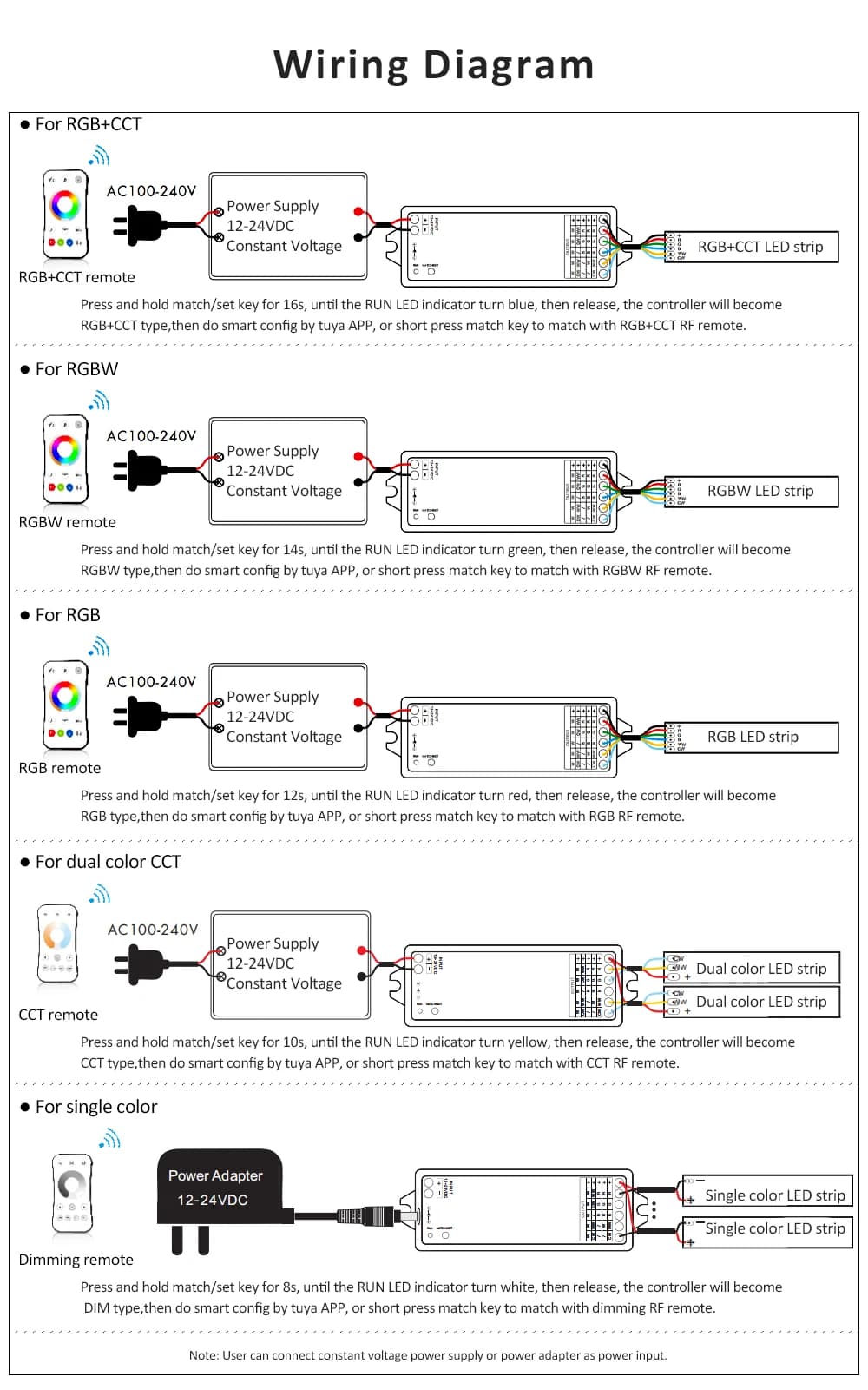 Télécommande sans fil Tuya RGBCCT, contrôleur LED, 12V, 24V, DC 2.4G, RF, pilote RGBWW RGB CCT, vari