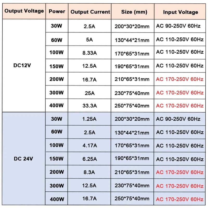 Transformateur d'éclairage extérieur d'alimentation étanche IP67, pilote LED DC 12V 24V 60W 100W 150