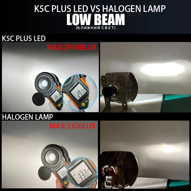 DAWNKNIGHT – ampoules Canbus Led 140 K, LED 4300 W H7, H4 H11 HB3 9005 HB4 9006 K6C, Double Tube en 